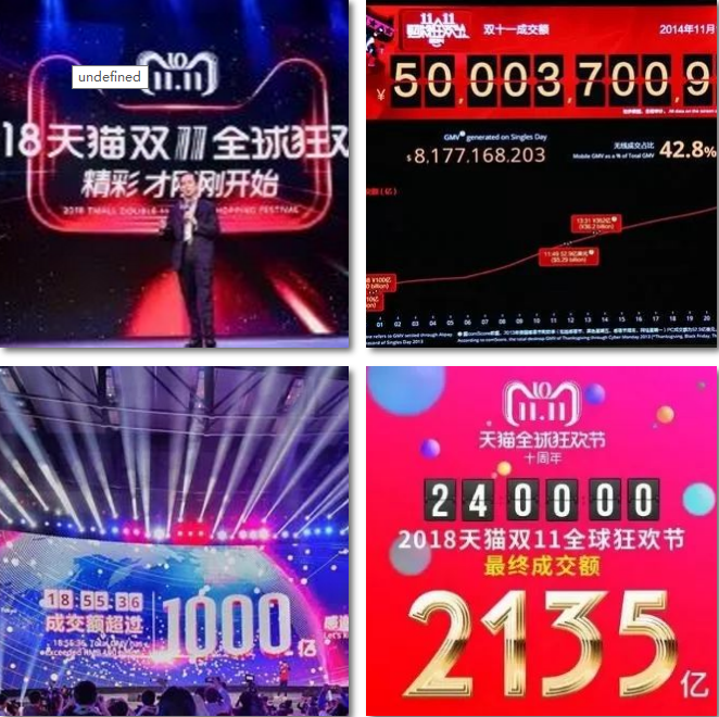 電商的學(xué)什么？前景怎么樣？