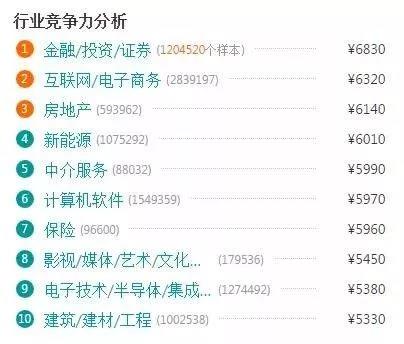 電商的學(xué)什么？前景怎么樣？