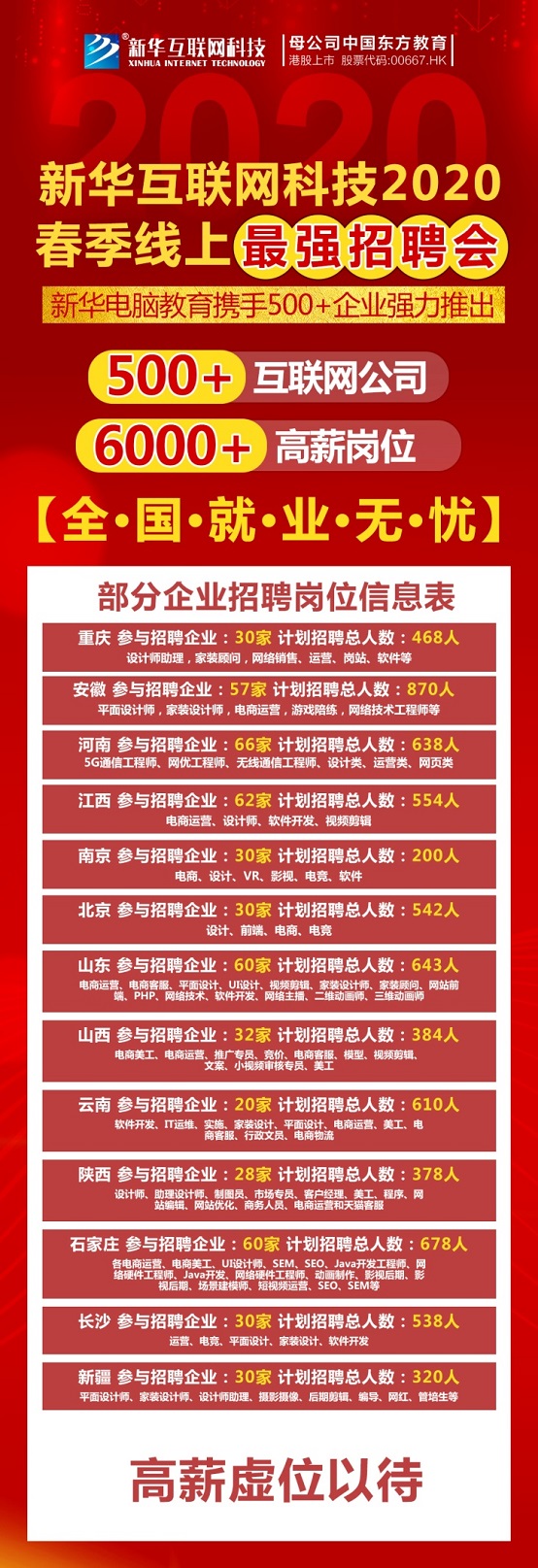 春風(fēng)到 就業(yè)忙 新華互聯(lián)網(wǎng)科技2020年春季線上招聘會(huì)開幕！