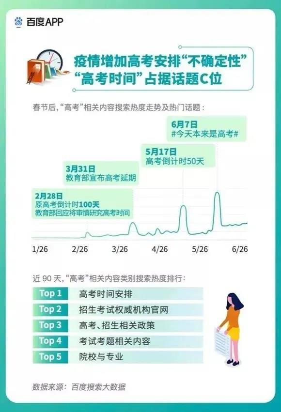 2020高考填報志愿選什么<a href=http://njxh.cn target=_blank class=infotextkey>專業(yè)</a>好？互聯(lián)網(wǎng)行業(yè)占大頭！