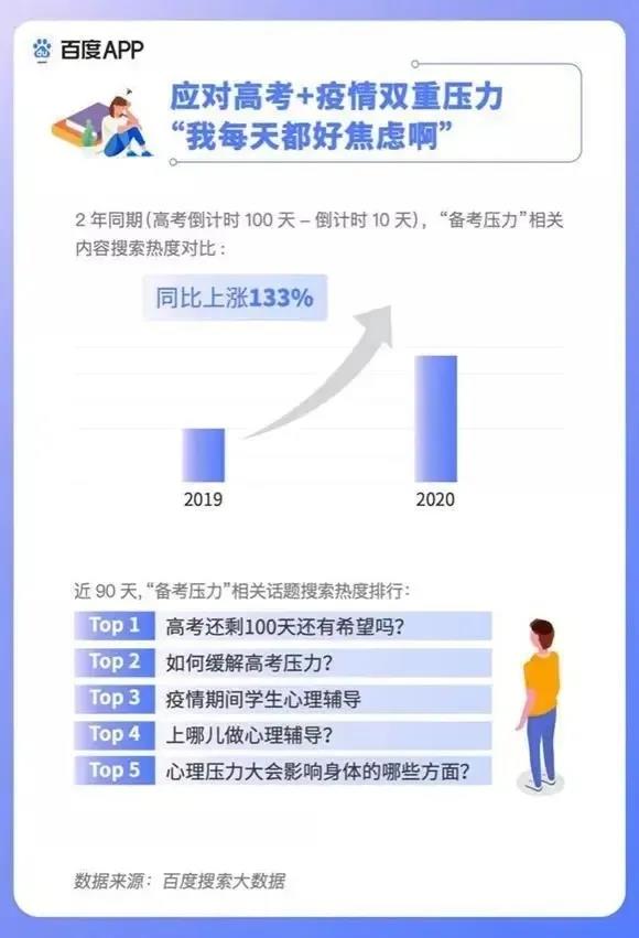 2020高考填報志愿選什么<a href=http://njxh.cn target=_blank class=infotextkey>專業(yè)</a>好？互聯(lián)網(wǎng)行業(yè)占大頭！