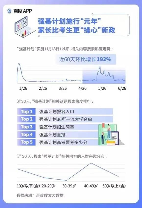 2020高考填報志愿選什么<a href=http://njxh.cn target=_blank class=infotextkey>專業(yè)</a>好？互聯(lián)網(wǎng)行業(yè)占大頭！