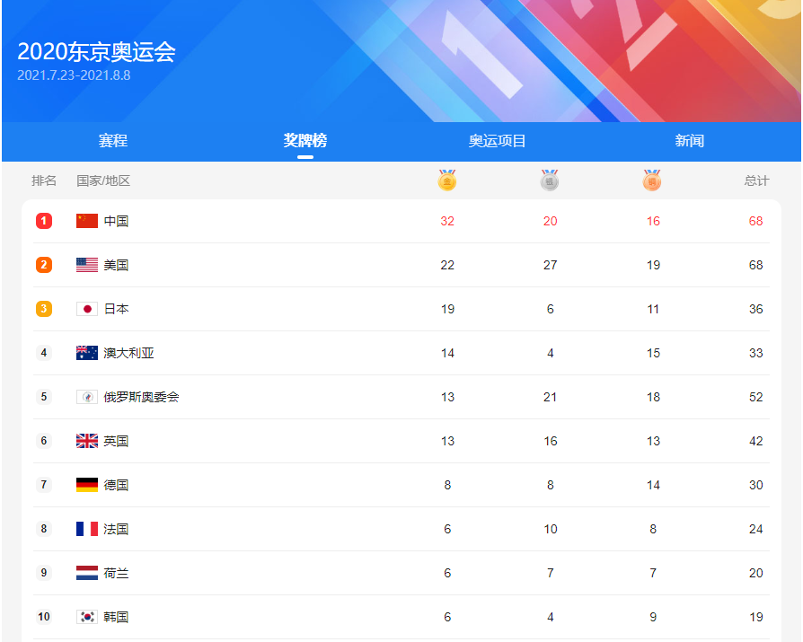 起起伏伏的奧運(yùn)賽場不就是我們的人生嘛？