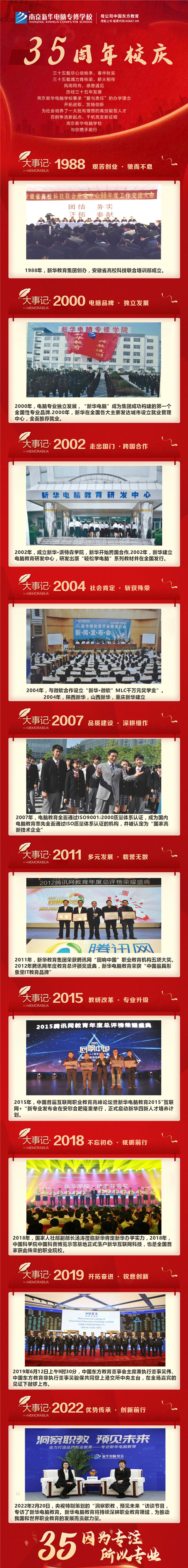 35周年慶 | 載譽前行，唱響未來，攜手奮進新征程！